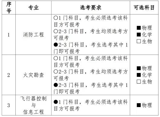2023年中國消防救援學院招收海南省青年學生考核選拔公告