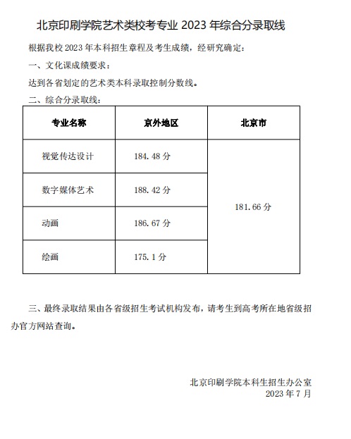 北京印刷學(xué)院藝術(shù)類校考專業(yè)2023年綜合分錄取線