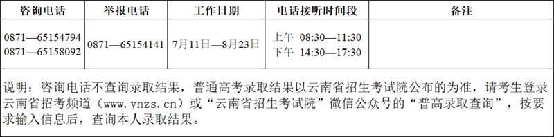 云南：2023年普通高校招生錄取期間咨詢及違規(guī)舉報聯(lián)系方式