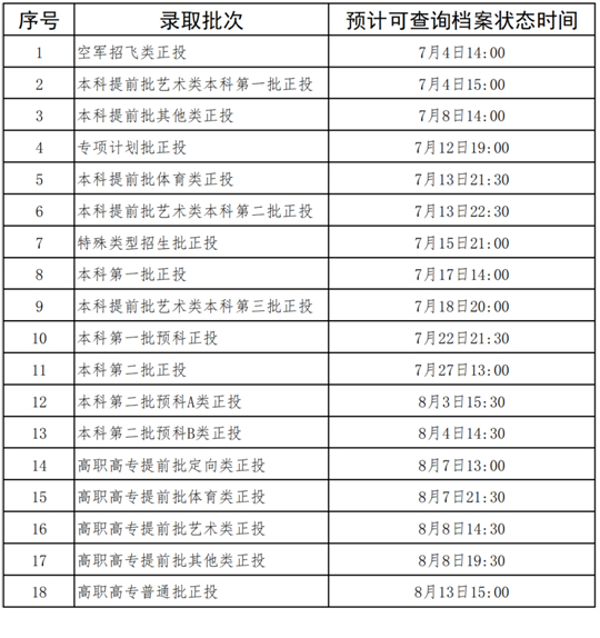 廣西2023年普通高校招生錄取結(jié)果查詢時間