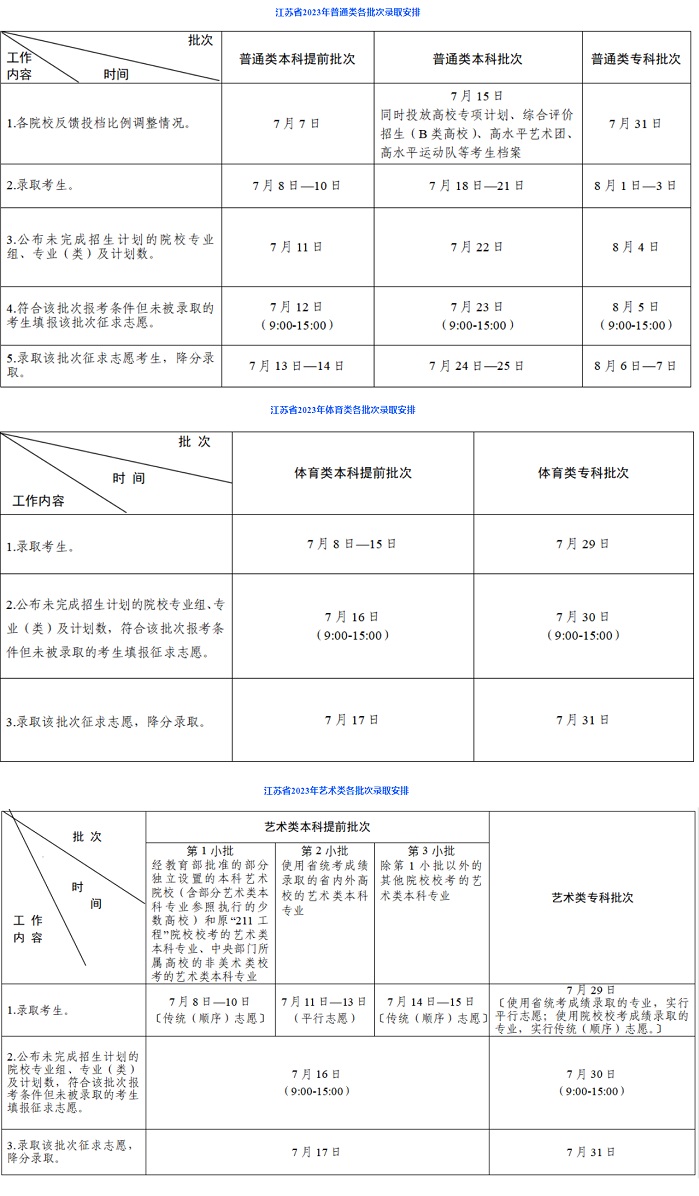 江蘇：2023年普通高校招生錄取方式、批次及時(shí)間安排