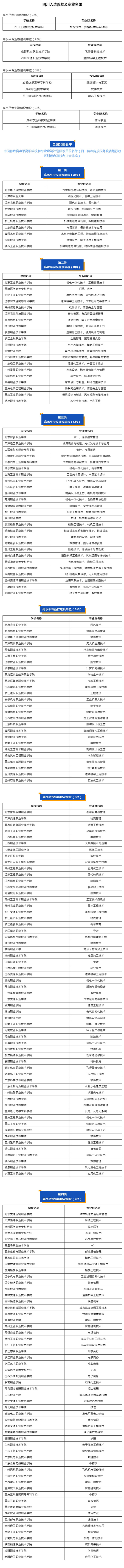 四川省?？婆驹刚谔顖螅∵@份“雙高計劃”院校名單請收好
