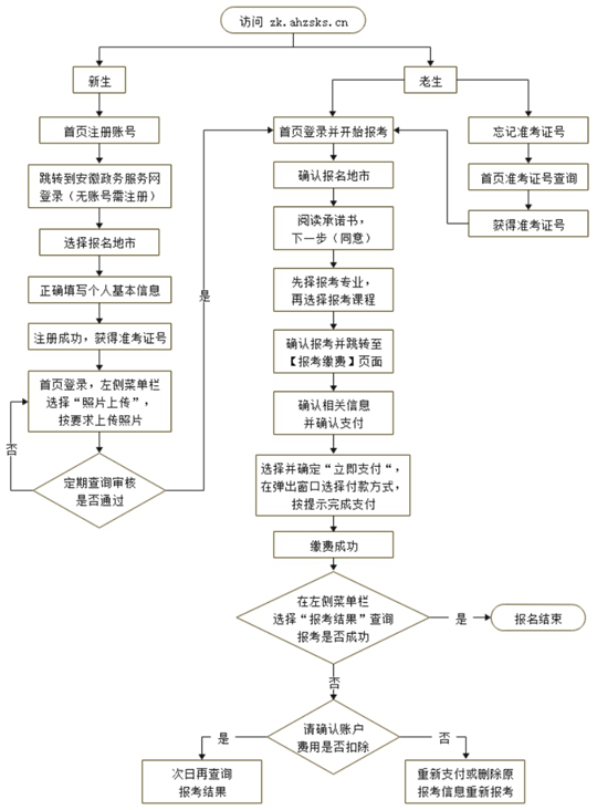 安徽省2023年10月高等教育自學考試網上報名將于9月1日至5日進行