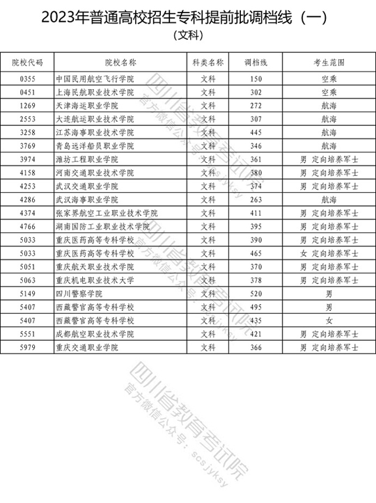 2023年普通高校在川招生?？铺崆芭盒Ｕ{(diào)檔線（一）出爐！