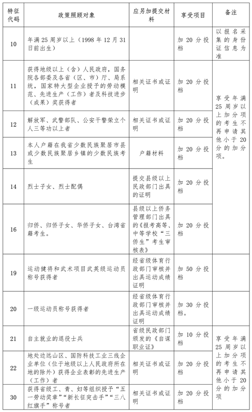 2023年海南省成人高考資訊問答