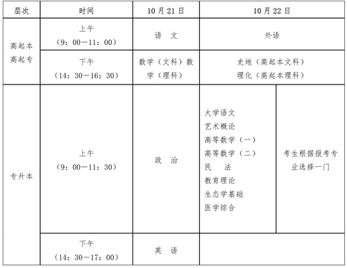 海南省2023年成人高等學校招生全國統(tǒng)一考試報名公告