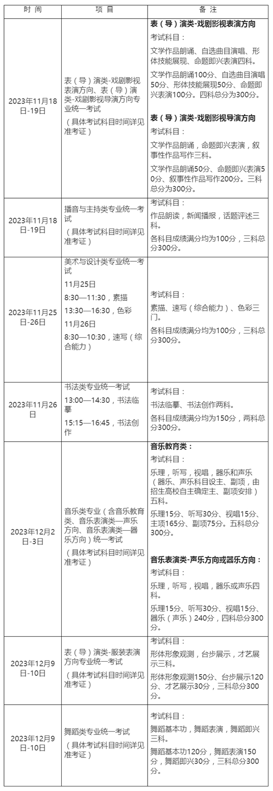 2024年上海市普通高校藝術(shù)類專業(yè)報名考試實施辦法