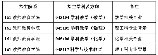 華東師范大學2024年“國優(yōu)計劃”推薦免試碩士研究生招生方案