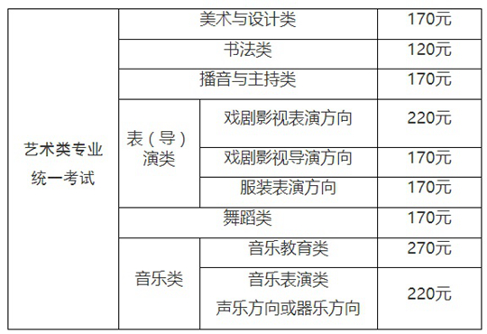 2024年上海市普通高校藝術(shù)類專業(yè)報名考試實施辦法