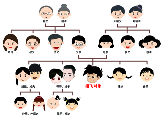 2024年度中南五?。▍^(qū)）空軍招收飛行學(xué)員簡章
