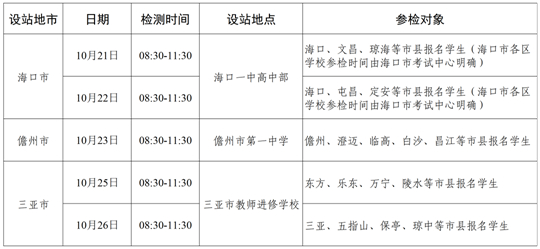 2024年度中南五?。▍^(qū)）空軍招飛初選檢測(cè)日程安排
