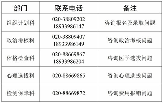 2024年度中南五?。▍^(qū)）空軍招收飛行學(xué)員簡章