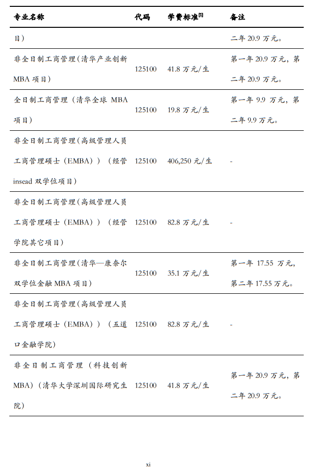 清華大學2024年碩士研究生招生簡章