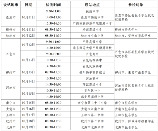 2024年度中南五?。▍^(qū)）空軍招飛初選檢測(cè)日程安排
