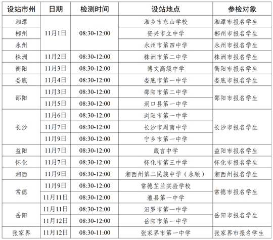 2024年度中南五?。▍^(qū)）空軍招飛初選檢測(cè)日程安排