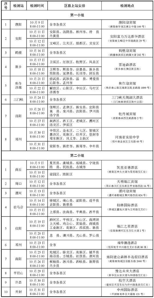 2024年度河南省空軍招飛、青航校招生初選檢測安排
