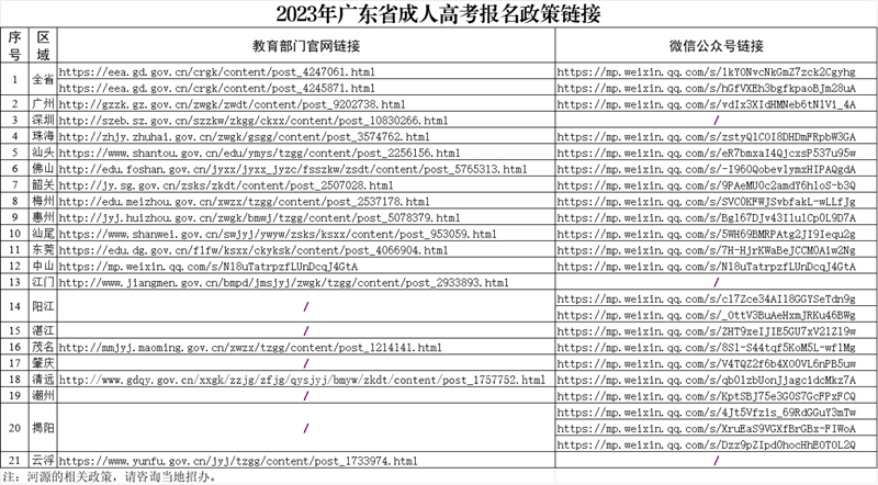 2023年廣東省成人高考報(bào)名政策鏈接