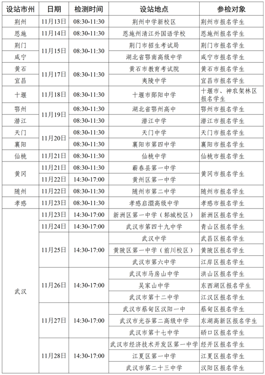 2024年度中南五?。▍^(qū)）空軍招飛初選檢測(cè)日程安排