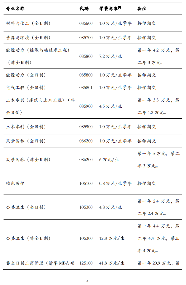 清華大學2024年碩士研究生招生簡章