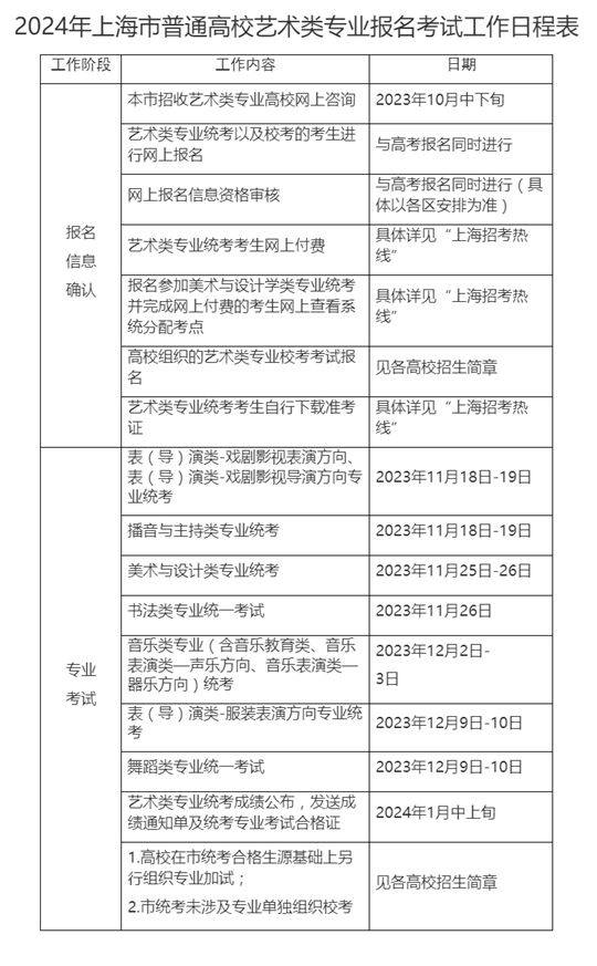 2024年上海市普通高校藝術(shù)類(lèi)專(zhuān)業(yè)報(bào)名考試工作日程表