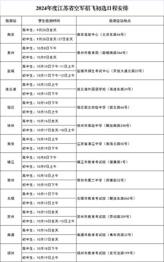 2024年度江蘇省空軍招飛、空軍青少年航空學(xué)校招生初選日程安排
