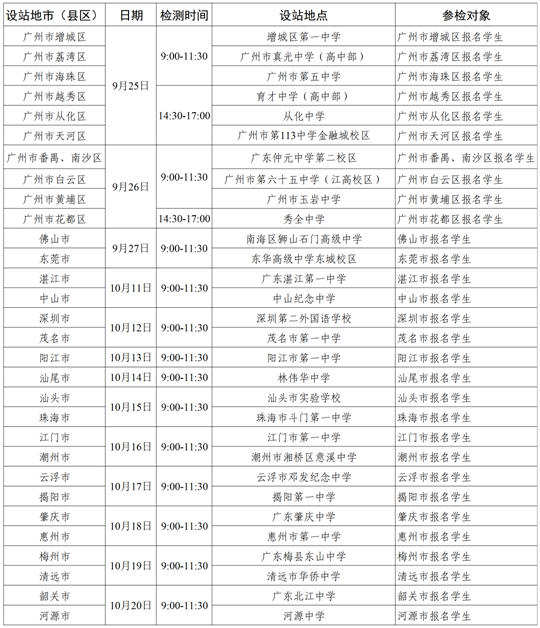 2024年度中南五?。▍^(qū)）空軍招飛初選檢測(cè)日程安排