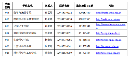 陜西師范大學(xué)關(guān)于接收2024年“國優(yōu)計(jì)劃”推薦免試碩士研究生預(yù)報(bào)名的通知