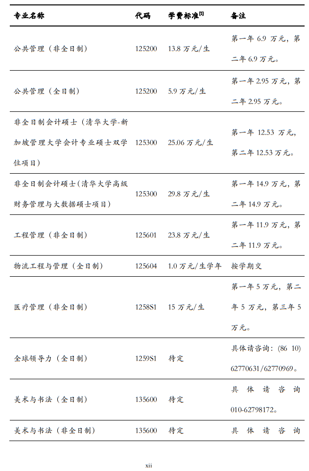 清華大學2024年碩士研究生招生簡章