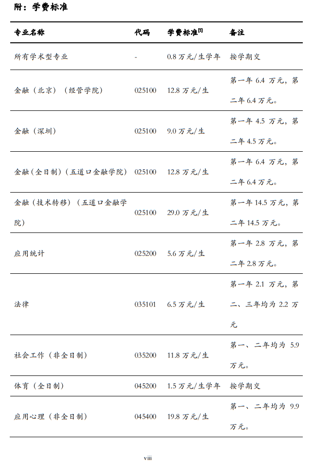 清華大學2024年碩士研究生招生簡章