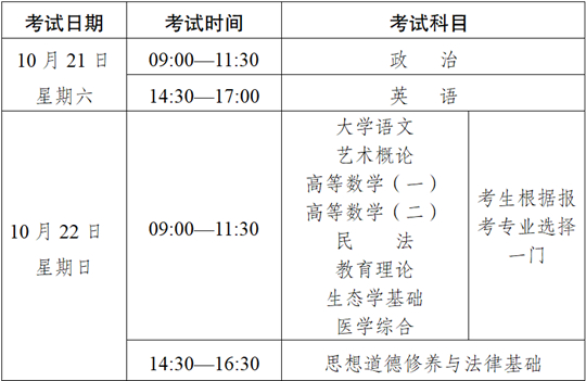 2023年云南省成人高校、成人中專招生考試報(bào)名公告