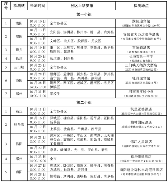 2024年度河南省空軍招飛、青航校招生初選檢測安排