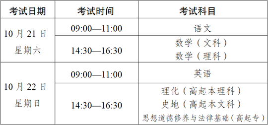 2023年云南省成人高校、成人中專招生考試報(bào)名公告