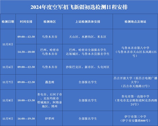 關(guān)于2024年度空軍招飛新疆初選檢測(cè)日程安排的通知