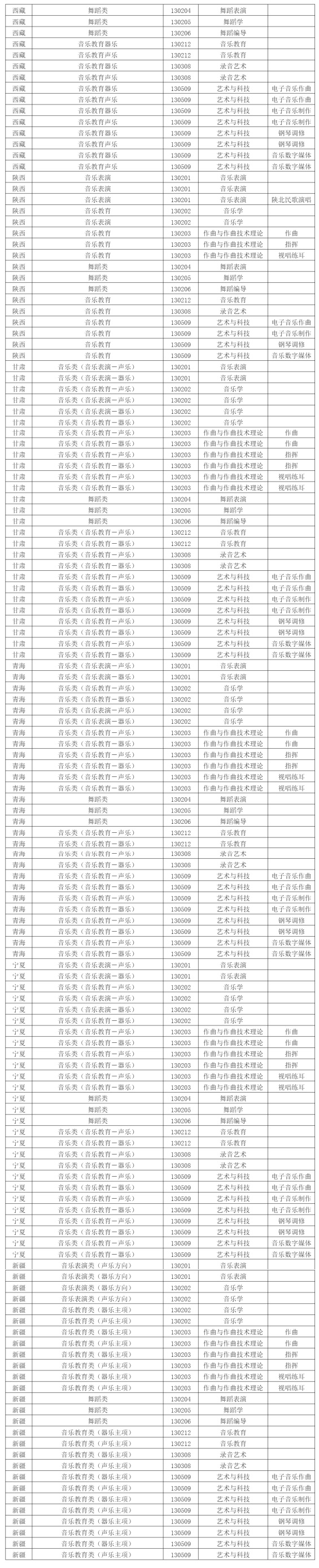 西安音樂學(xué)院2024年招生專業(yè)和各省統(tǒng)考子科類對照表