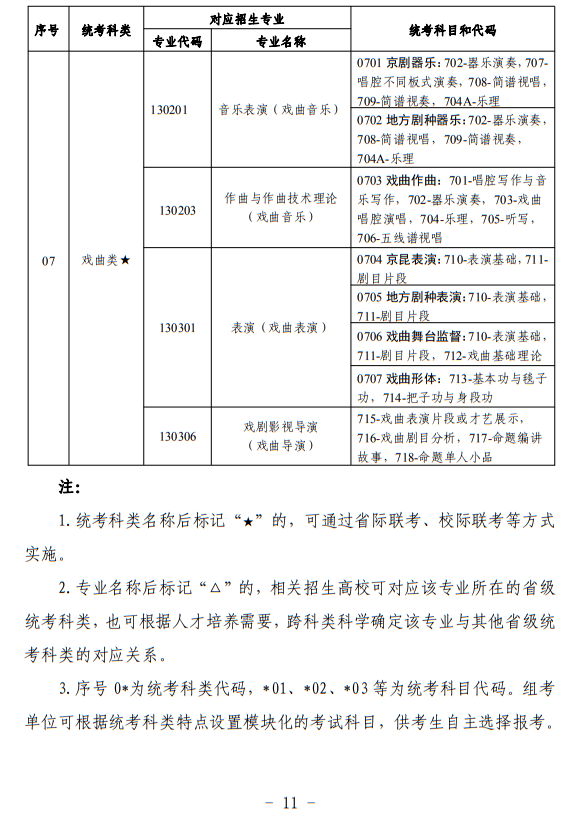 寧夏：關(guān)于做好我區(qū)2024年普通高等學(xué)校藝術(shù)類(lèi)專(zhuān)業(yè)考試招生工作的通知