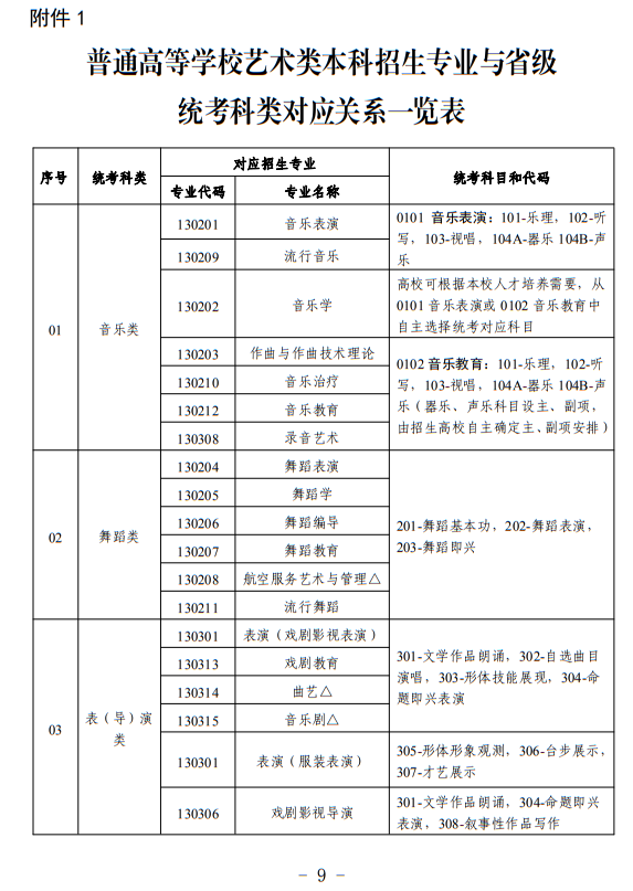 寧夏：關(guān)于做好我區(qū)2024年普通高等學(xué)校藝術(shù)類(lèi)專(zhuān)業(yè)考試招生工作的通知
