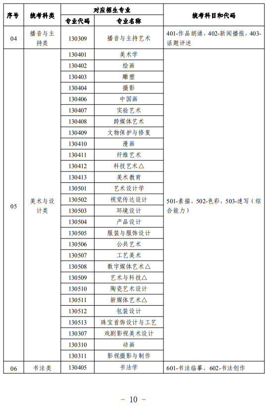 寧夏：關(guān)于做好我區(qū)2024年普通高等學(xué)校藝術(shù)類(lèi)專(zhuān)業(yè)考試招生工作的通知