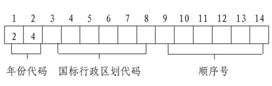 2024年上海市普通高?？荚囌猩鷪?bào)名實(shí)施辦法