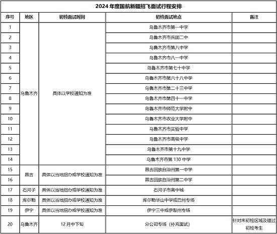 中國國際航空股份有限公司2024年校企合作招收高中飛行學(xué)生簡(jiǎn)章（新疆）