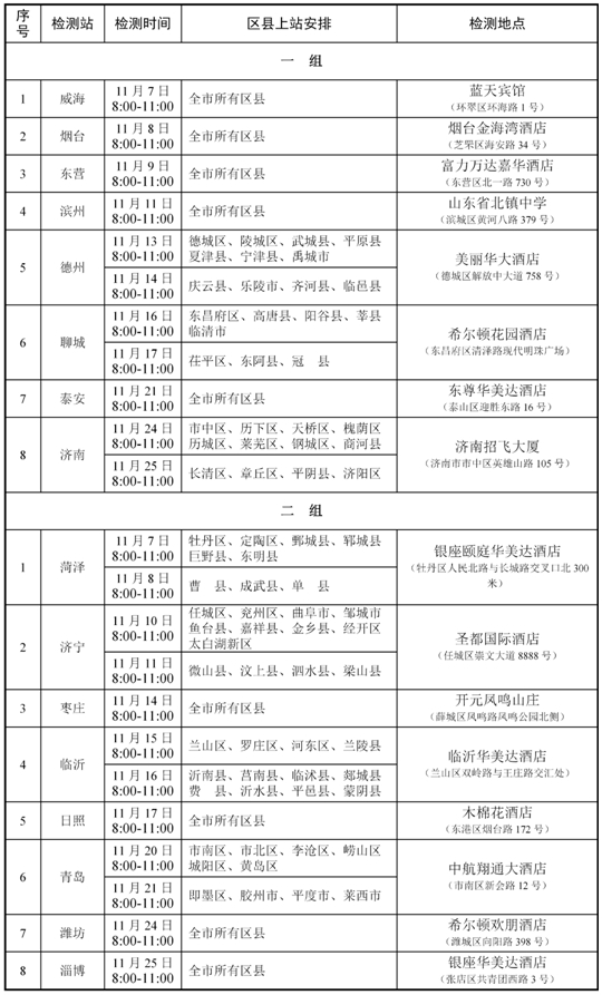 2024年度山東省空軍招飛、青航校招生初選檢測安排