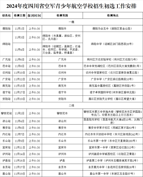 2024年度四川省空軍招飛、青航校招生初選檢測通知