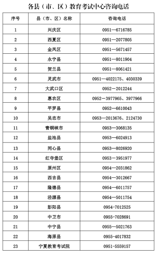 寧夏：各縣（市、區(qū)）教育考試中心咨詢電話