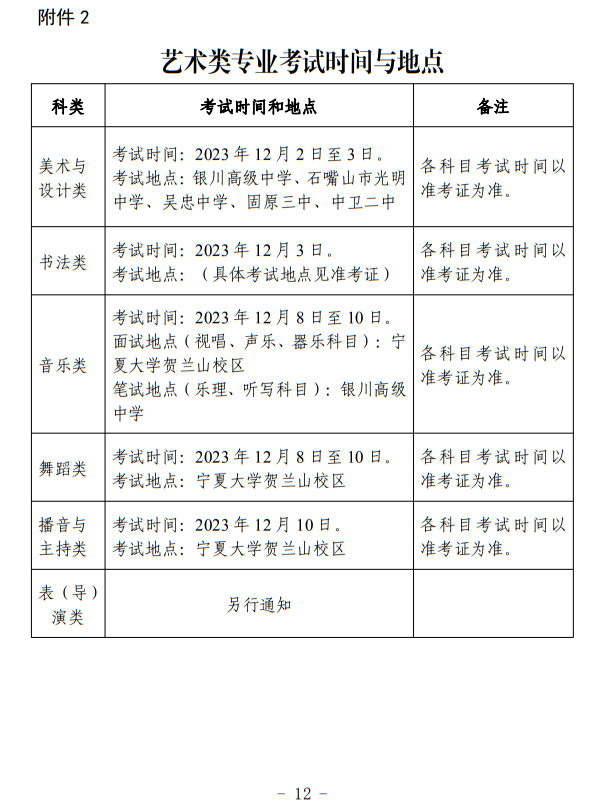 寧夏：關(guān)于做好我區(qū)2024年普通高等學(xué)校藝術(shù)類(lèi)專(zhuān)業(yè)考試招生工作的通知