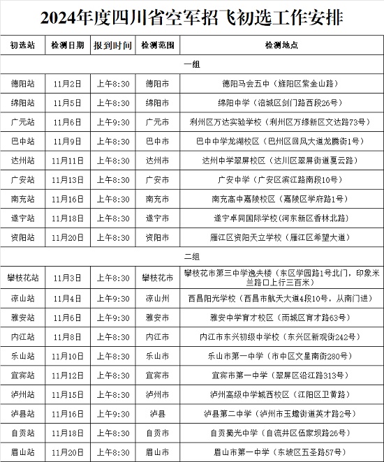 2024年度四川省空軍招飛、青航校招生初選檢測通知