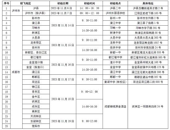 中國國際航空股份有限公司2024年校企合作招收高中飛行學生簡章（四川省）