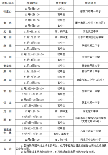 2024年度河北省空軍招飛、青航校招生初選檢測日程安排