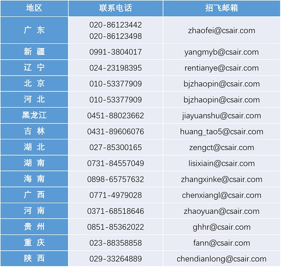 中國南方航空股份有限公司招飛在全國15個?。ㄗ灾螀^(qū)、直轄市）全面啟動