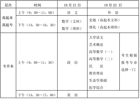海南省2023年成人高等學校招生全國統(tǒng)一考試考前溫馨提示