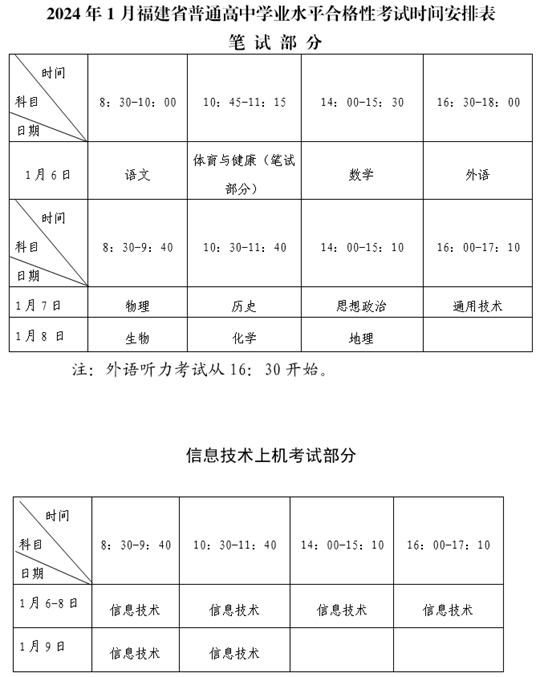 福建：關于2024年1月普通高中學業(yè)水平合格性考試報名工作的通告