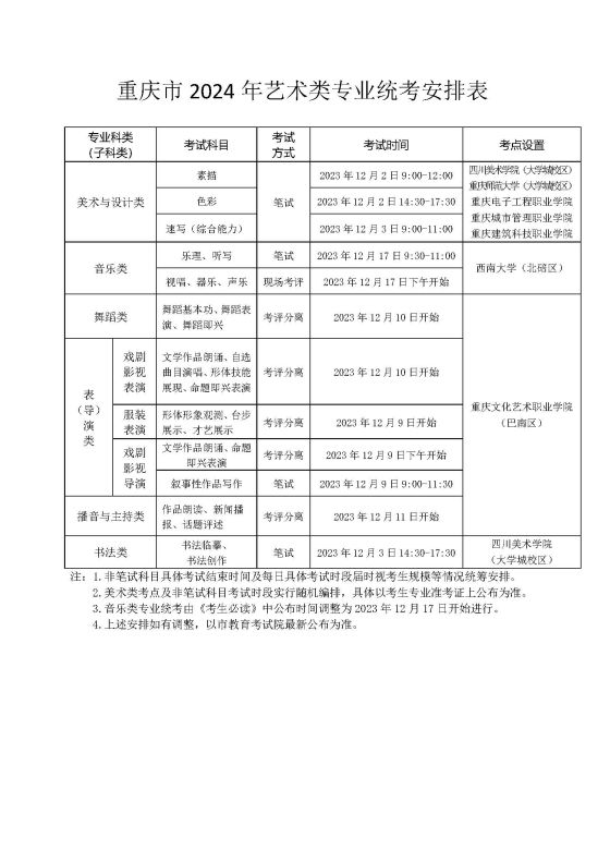 重慶市2024年普通高等學校招生藝術(shù)類考生報考須知